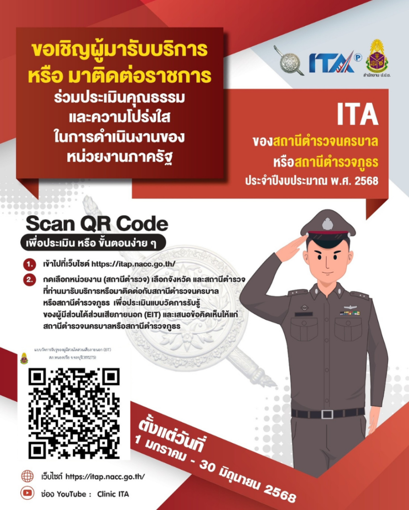 EIT แบบวัดการรับรู้ของผู้มีส่วนได้ส่วนเสียภายนอก