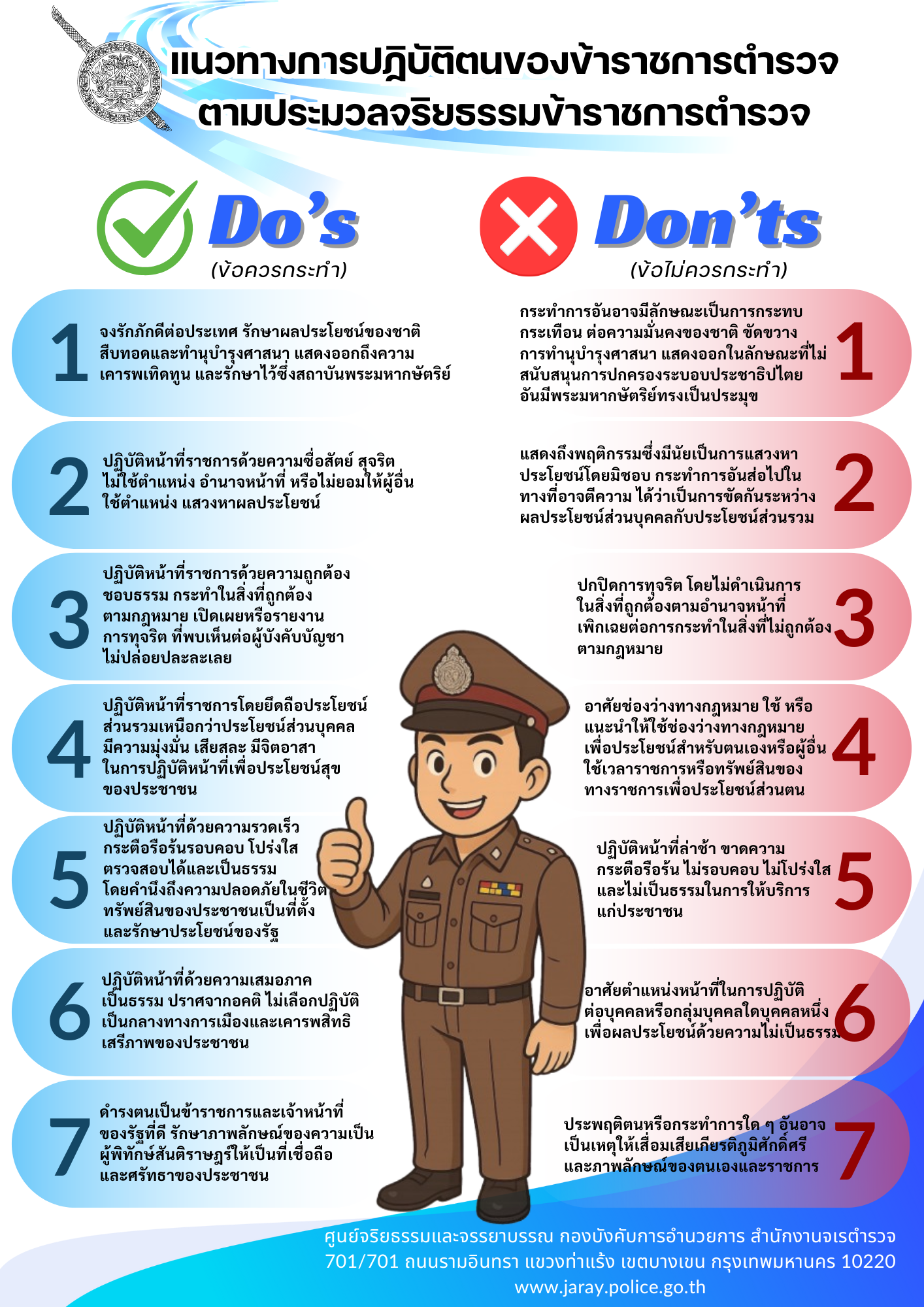 รูปที่ 2