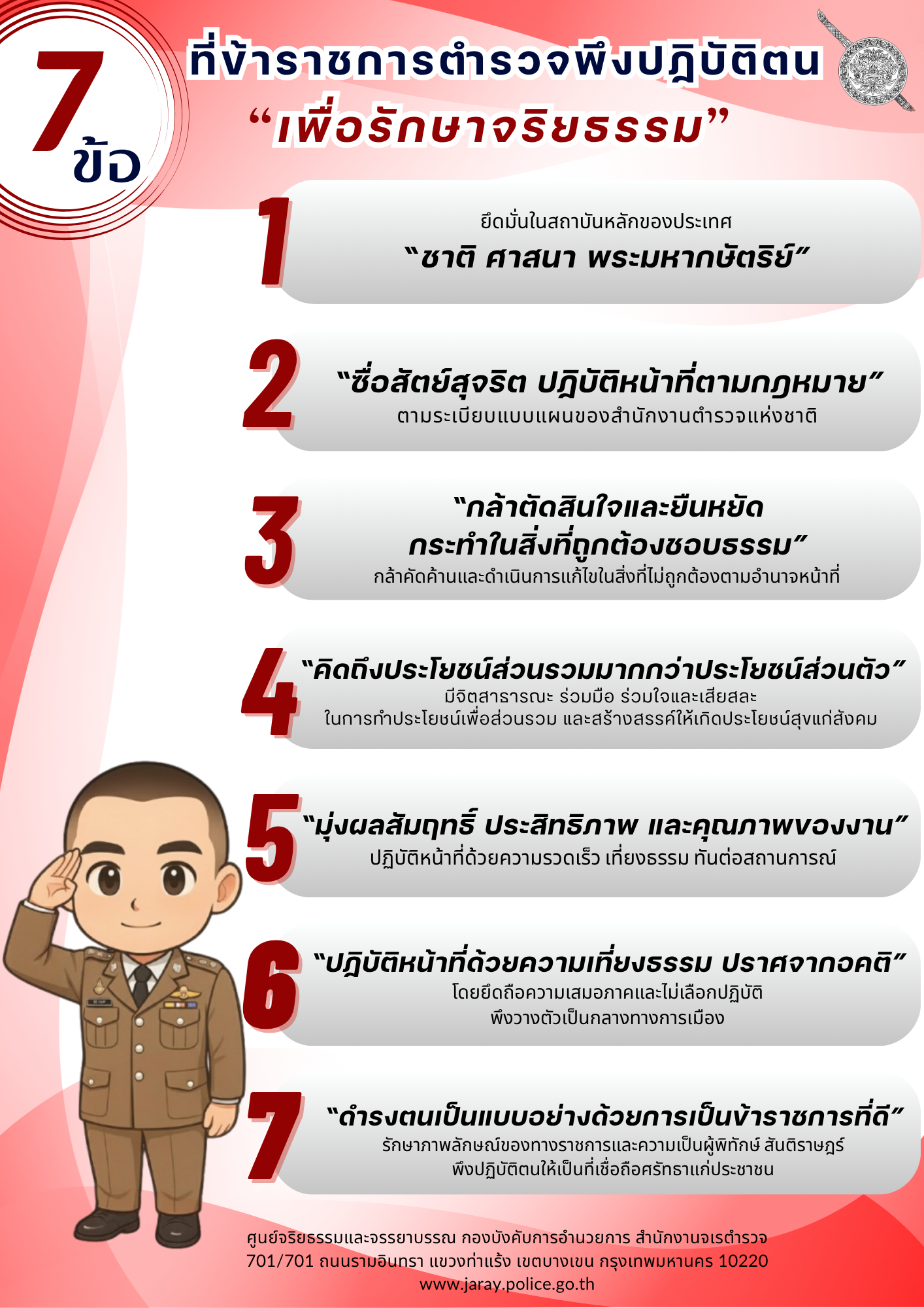 รูปที่ 3