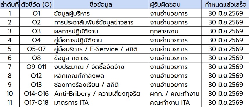 คำอธิบาย
